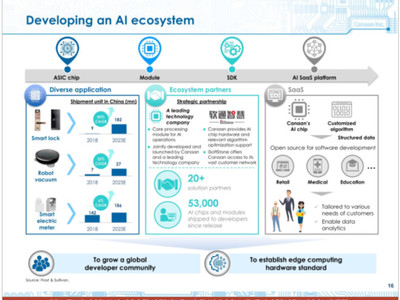 嘉楠科技IPO路演PPT解讀 聚焦智能科技產(chǎn)品的技術開發(fā)