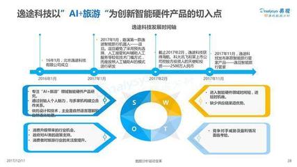 2017中國(guó)智能硬件行業(yè)技術(shù)開(kāi)發(fā)趨勢(shì)解析